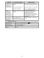 Preview for 38 page of Schumacher PWI70300A Owner'S Manual