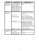 Preview for 50 page of Schumacher PWI70300A Owner'S Manual