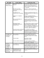 Preview for 51 page of Schumacher PWI70300A Owner'S Manual