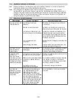 Preview for 62 page of Schumacher PWI70300A Owner'S Manual