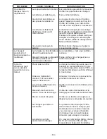 Preview for 63 page of Schumacher PWI70300A Owner'S Manual