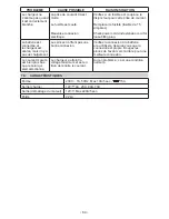 Preview for 64 page of Schumacher PWI70300A Owner'S Manual