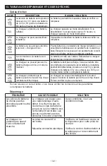 Preview for 32 page of Schumacher SC1362 Owner'S Manual