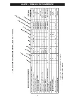 Предварительный просмотр 25 страницы Schumacher SCF-10000A SpeedCharge Owner'S Manual