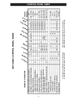 Preview for 9 page of Schumacher SCF-6000A SpeedCharge Owner'S Manual