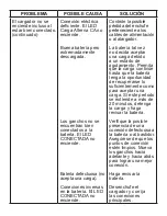 Preview for 32 page of Schumacher SpeedCharge XM1-5 User Manual