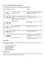 Preview for 5 page of Schumacher SPI 25 PRO Instruction Manual