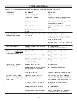 Preview for 6 page of Schumacher SS-51A-PE Owner'S Manual