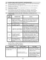 Предварительный просмотр 26 страницы Schumacher XC103 Owner'S Manual