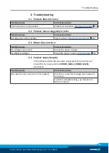 Preview for 47 page of SCHUNK 0307330 Assembly And Operating Manual