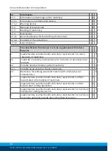 Preview for 52 page of SCHUNK 0307330 Assembly And Operating Manual