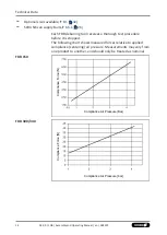 Preview for 14 page of SCHUNK 0322200 Assembly And Operating Manual