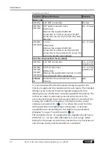 Preview for 20 page of SCHUNK 0322200 Assembly And Operating Manual