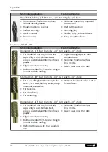 Preview for 28 page of SCHUNK 0322200 Assembly And Operating Manual