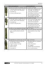 Preview for 29 page of SCHUNK 0322200 Assembly And Operating Manual