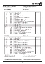 Preview for 24 page of SCHUNK 0435220 Assembly And Operating Manual