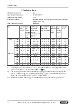 Preview for 14 page of SCHUNK 1467375 Assembly And Operating Manual