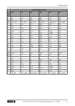 Preview for 15 page of SCHUNK 1467375 Assembly And Operating Manual