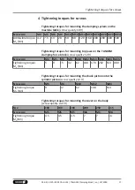 Preview for 17 page of SCHUNK 1467375 Assembly And Operating Manual