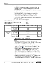 Preview for 22 page of SCHUNK 1467375 Assembly And Operating Manual