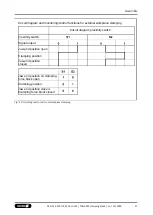 Preview for 27 page of SCHUNK 1467375 Assembly And Operating Manual