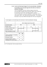 Preview for 29 page of SCHUNK 1467375 Assembly And Operating Manual