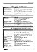 Preview for 31 page of SCHUNK 1467375 Assembly And Operating Manual