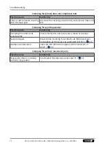 Preview for 32 page of SCHUNK 1467375 Assembly And Operating Manual