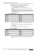 Preview for 42 page of SCHUNK 1467375 Assembly And Operating Manual