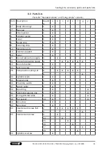 Preview for 43 page of SCHUNK 1467375 Assembly And Operating Manual