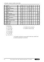 Preview for 44 page of SCHUNK 1467375 Assembly And Operating Manual