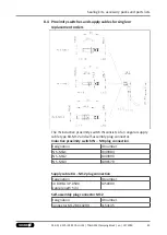 Preview for 45 page of SCHUNK 1467375 Assembly And Operating Manual