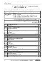 Preview for 48 page of SCHUNK 1467375 Assembly And Operating Manual