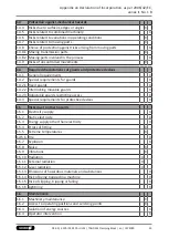 Preview for 49 page of SCHUNK 1467375 Assembly And Operating Manual