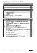 Preview for 50 page of SCHUNK 1467375 Assembly And Operating Manual