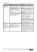 Предварительный просмотр 32 страницы SCHUNK 1487754 Assembly And Operating Manual