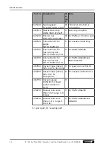 Предварительный просмотр 36 страницы SCHUNK 1487754 Assembly And Operating Manual