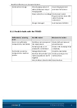 Preview for 63 page of SCHUNK 1494155 Original Operating Instructions