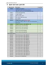 Preview for 64 page of SCHUNK 1494155 Original Operating Instructions