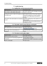 Preview for 30 page of SCHUNK AOV-MC Assembly And Operating Manual