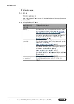 Preview for 32 page of SCHUNK AOV-MC Assembly And Operating Manual