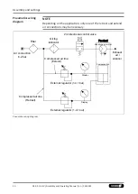 Preview for 20 page of SCHUNK AOV Assembly And Operating Manual