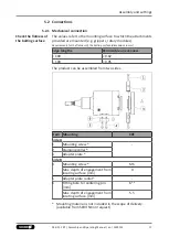 Preview for 17 page of SCHUNK CRT Assembly And Operating Manual