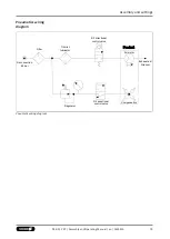 Preview for 19 page of SCHUNK CRT Assembly And Operating Manual