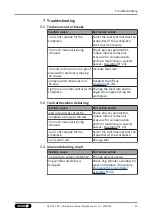 Preview for 25 page of SCHUNK CRT Assembly And Operating Manual