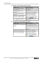 Preview for 26 page of SCHUNK CRT Assembly And Operating Manual