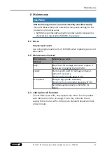 Preview for 27 page of SCHUNK CRT Assembly And Operating Manual