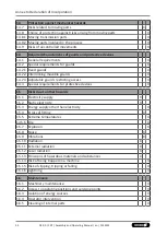 Preview for 34 page of SCHUNK CRT Assembly And Operating Manual