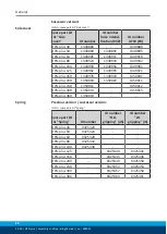 Предварительный просмотр 12 страницы SCHUNK DPG-plus 100 Assembly And Operating Manual