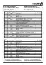 Preview for 11 page of SCHUNK DPZ 100 Assembly And Operating Manual